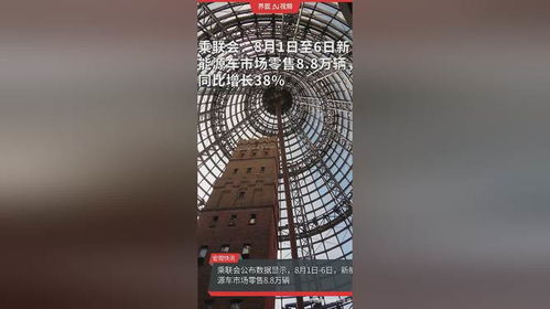 新能源車市場(chǎng)零售強(qiáng)勁增長(zhǎng)，有色金屬壓延加工產(chǎn)業(yè)迎發(fā)展新機(jī)遇